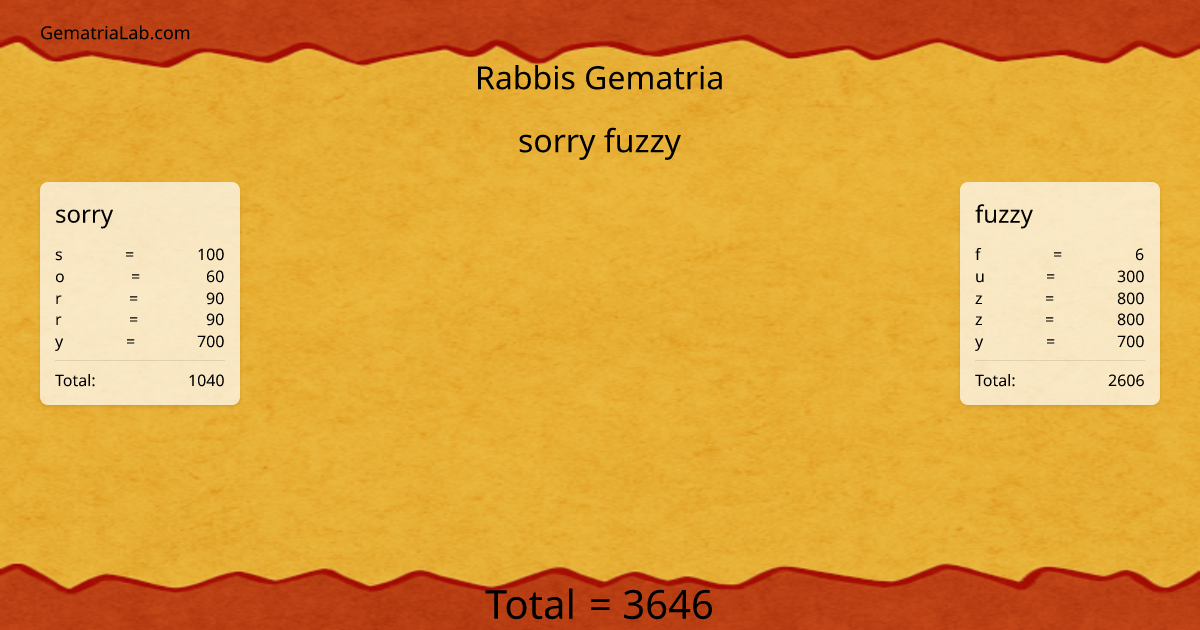 sorry fuzzy in rabbis Gematria